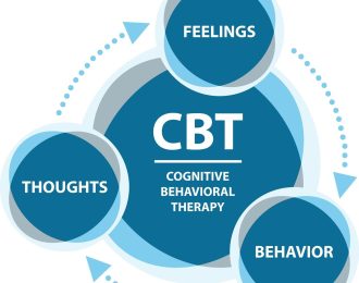 Strategies for Managing SAD